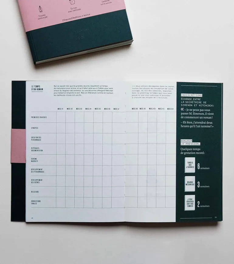 Carnet pour un Roman - Ecrivez votre livre