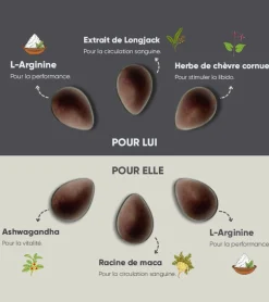 Chocolat pour couples - Pour elle et lui